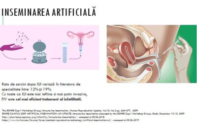 Inseminarea artificială